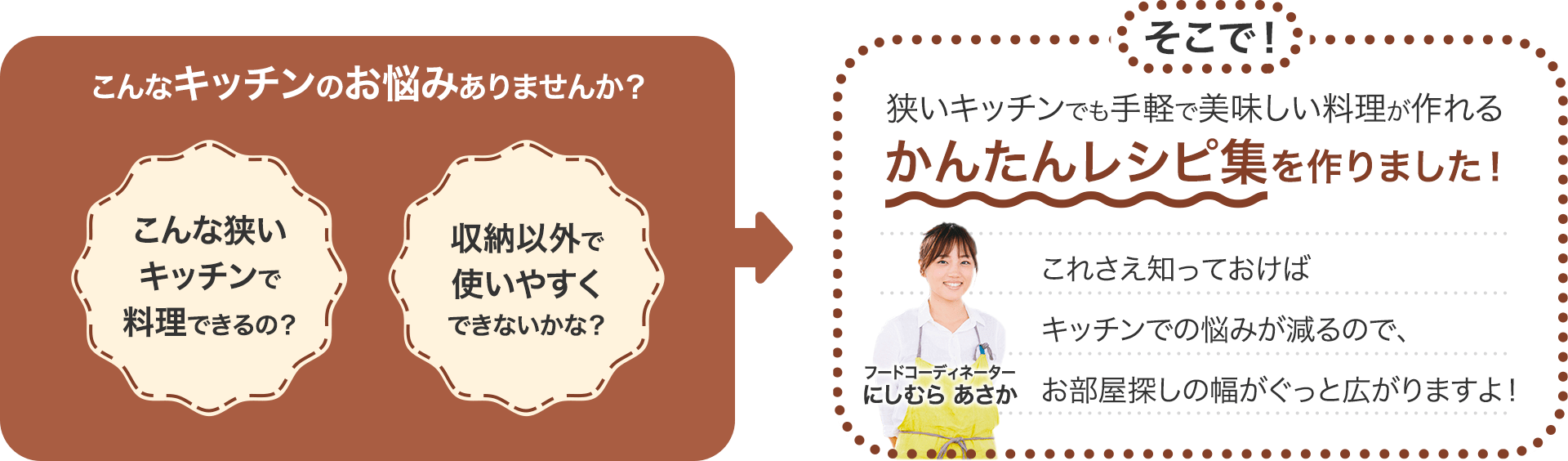 こんなキッチンのお悩みありませんか?「こんな狭いキッチンで料理できるの？」「収納以外で使いやすくできないかな？」そこで！狭キッチンでも手軽で美味しい料理が作れるかんたんレシピ集を作りました！これさえ知っておけばキッチンでの悩みが減るので、お部屋探しの幅がぐっと広がりますよ！
