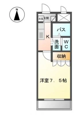 diagrams
