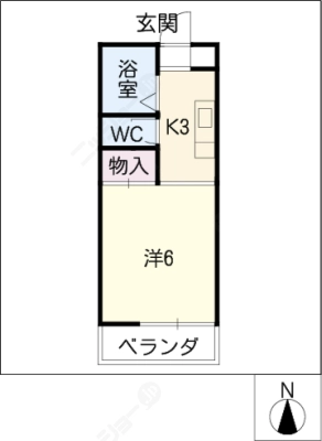 diagrams