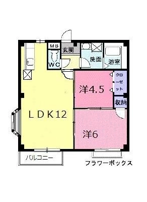 diagrams