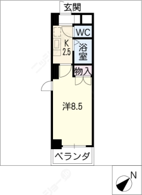 diagrams