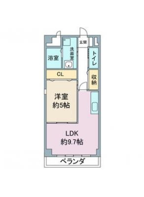 diagrams