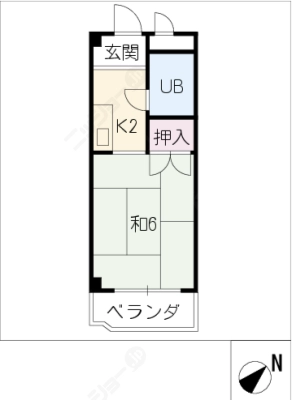 diagrams