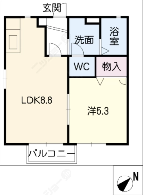 diagrams