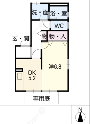 diagrams