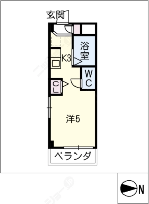 diagrams