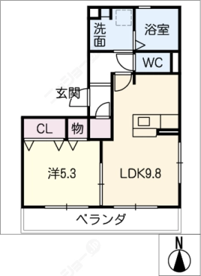 diagrams