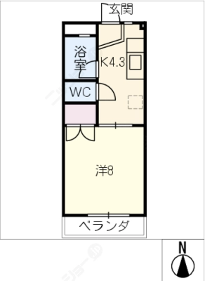 diagrams