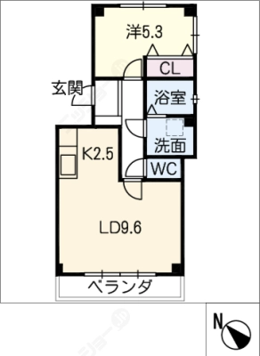 diagrams