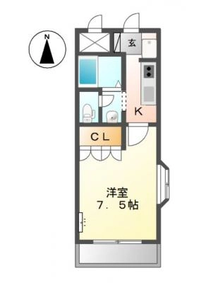 diagrams