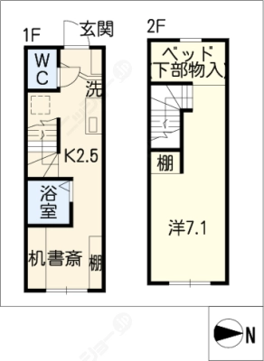 diagrams