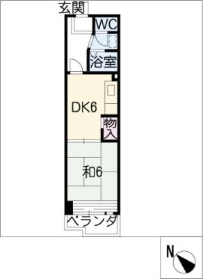 diagrams