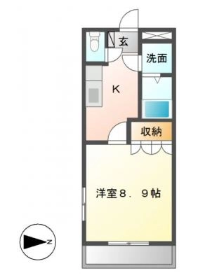 diagrams