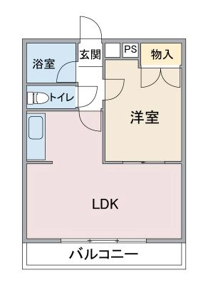 diagrams
