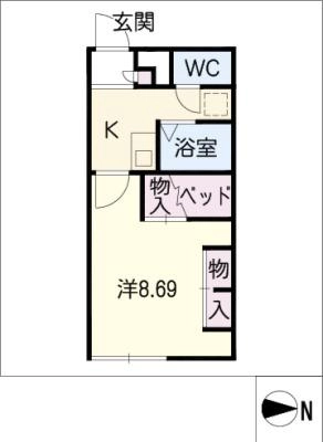 diagrams