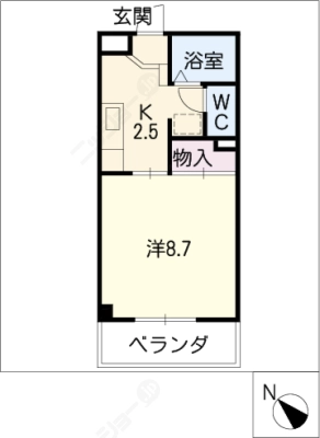 diagrams