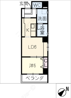 diagrams