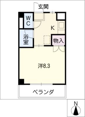 diagrams