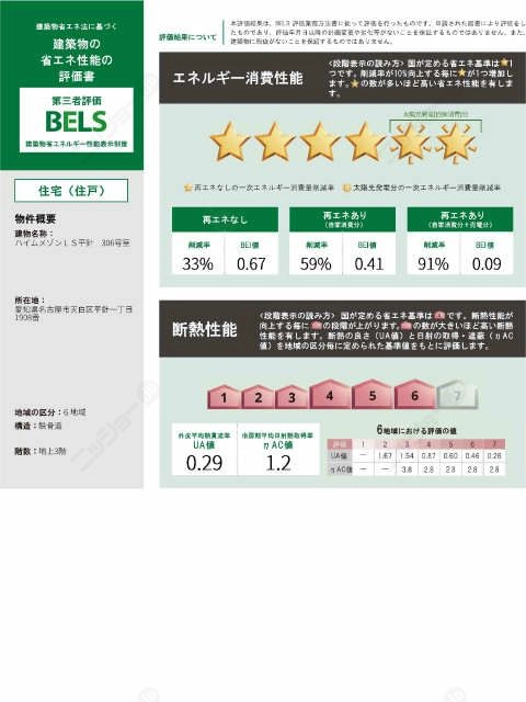 省エネ性能ラベル