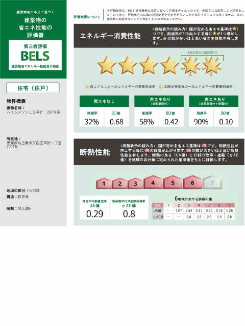 省エネ性能ラベル