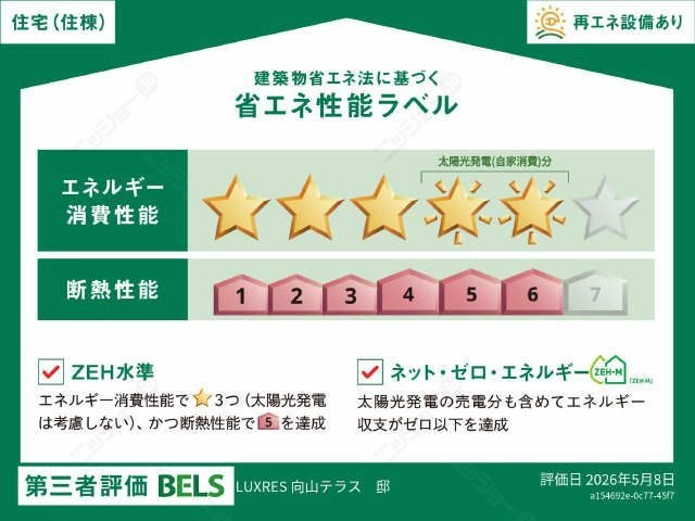 省エネ性能ラベル