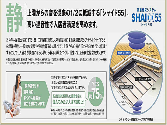 【シャイド５５について】