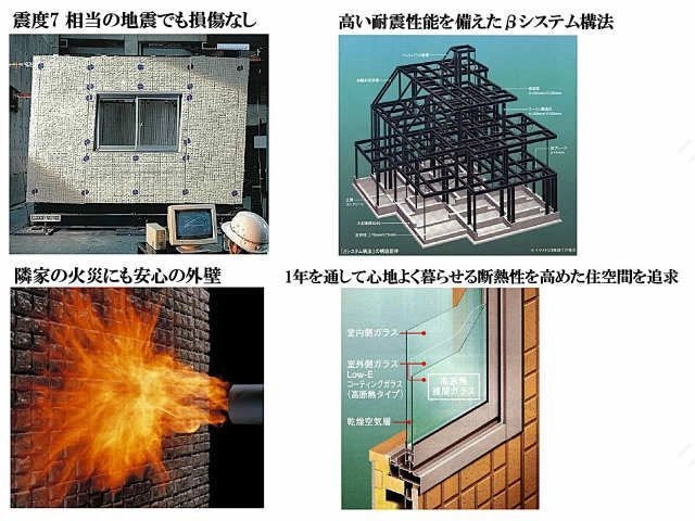 【耐震・耐火・断熱性能】