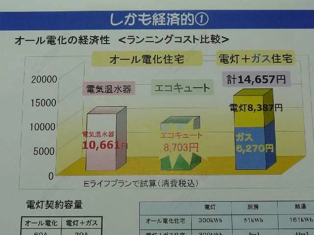 オール電化エコキュー